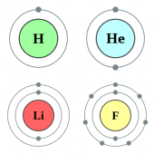 Periodic Table Quiz Apk