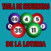 La Tabla de Secuencias Loteria Apk