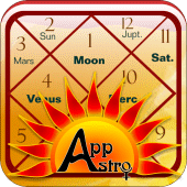 AppAstro Horoscope Apk