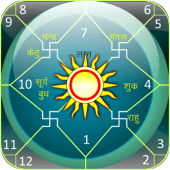 Astrology & Horoscope Apk